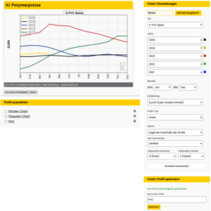 Chart Generator 2