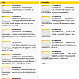 Preis Reporte 2.2
