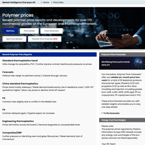 Polymer Price Overview