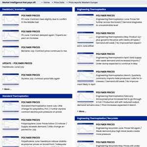 Polymer Price Report Overview
